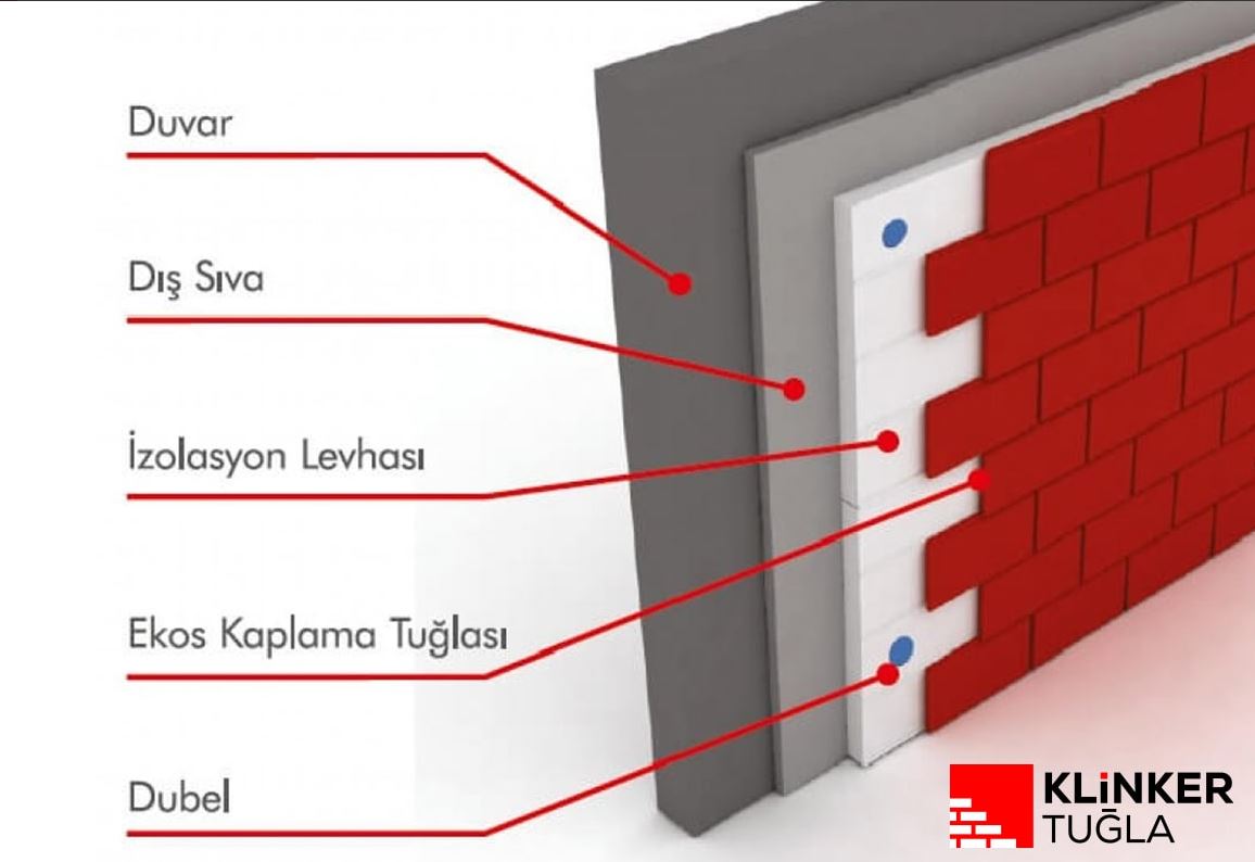 Ekoterm Sistem